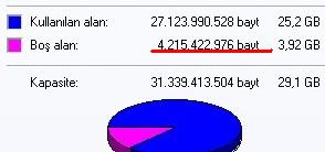 Free disk space reported by "Disk Properties"