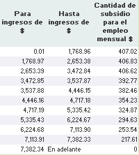 tabla subsidio.png