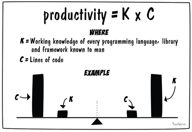 Developer productivity.jpg